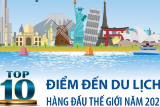 Top 10 điểm đến du lịch hàng đầu thế giới năm 2024