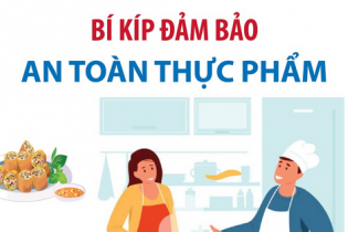 Bí kíp đảm bảo an toàn thực phẩm