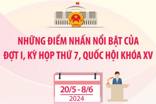 Những điểm nhấn nổi bật của Đợt I, Kỳ họp thứ 7, Quốc hội khóa XV