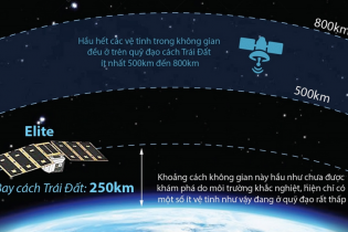 Elite - Vệ tinh đầu tiên của Singapore bay gần Trái Đất ở khoảng cách 250 km