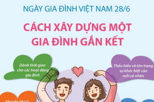 Ngày Gia đình Việt Nam 28/6: Cách xây dựng một gia đình gắn kết