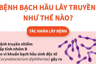 Bệnh bạch hầu lây truyền như thế nào?