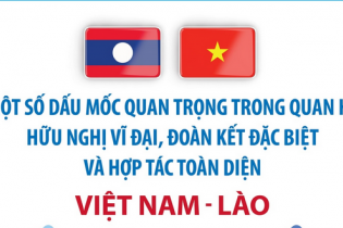 Quan hệ hữu nghị vĩ đại, đoàn kết đặc biệt và hợp tác toàn diện Việt Nam - Lào