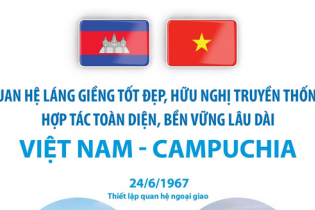 Quan hệ hợp tác láng giềng tốt đẹp, đoàn kết hữu nghị truyền thống, ổn định lâu dài Việt Nam - Campuchia