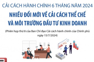 Nhiều đổi mới về cải cách thể chế và môi trường đầu tư kinh doanh