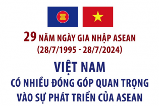 Việt Nam có nhiều đóng góp quan trọng vào sự phát triển của ASEAN