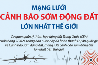 Trung Quốc hoàn thành mạng lưới cảnh báo sớm động đất lớn nhất thế giới