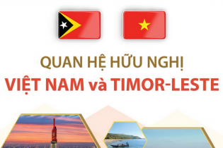 Quan hệ hữu nghị Việt Nam và Timor-Leste