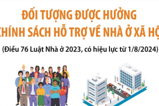 Đối tượng được hưởng chính sách hỗ trợ về nhà ở xã hội từ 1/8/2024