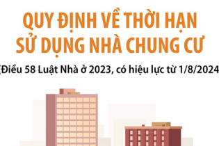 Quy định về thời hạn sử dụng nhà chung cư áp dụng từ 1/8/2024