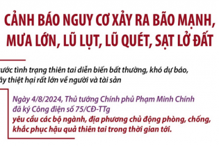 Cảnh báo nguy cơ xảy ra bão mạnh, mưa lớn, lũ lụt, lũ quét, sạt lở đất