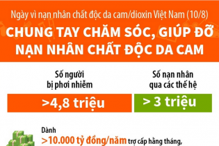 Chung tay chăm sóc, giúp đỡ nạn nhân chất độc da cam