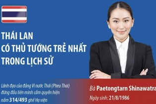 Bà Paetongtarn Shinawatra là Thủ tướng trẻ nhất từ trước đến nay ở Thái Lan