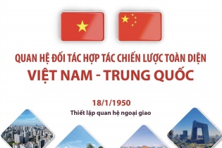 Quan hệ Đối tác hợp tác chiến lược toàn diện Việt Nam - Trung Quốc