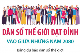Dự báo dân số thế giới đạt đỉnh vào giữa những năm 2080