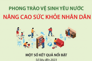 Phong trào vệ sinh yêu nước nâng cao sức khỏe nhân dân