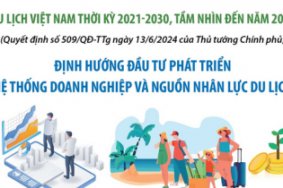 Định hướng đầu tư phát triển hệ thống doanh nghiệp và nguồn nhân lực du lịch