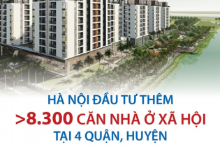 Hà Nội đầu tư 6.000 tỷ đồng xây hơn 8.300 căn nhà ở xã hội tại 4 quận, huyện
