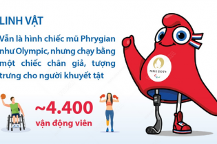 Khai mạc Thế vận hội người khuyết tật Paralympic Paris 2024