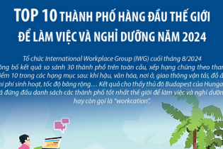Top 10 thành phố hàng đầu thế giới để làm việc và nghỉ dưỡng năm 2024