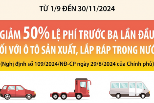 Giảm 50% lệ phí trước bạ lần đầu đối với ô tô sản xuất, lắp ráp trong nước