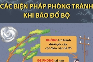 Các biện pháp phòng tránh khi siêu bão Yagi đổ bộ