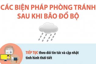 Các biện pháp phòng tránh sau khi bão số 3 - siêu bão Yagi đổ bộ
