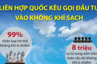 Ngày Quốc tế không khí sạch vì bầu trời xanh 7/9: Liên hợp quốc kêu gọi đầu tư vào không khí sạch