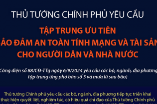 Tập trung ứng phó bão số 3, ưu tiên bảo đảm an toàn tính mạng và tài sản cho người dân và nhà nước