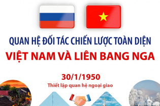 Quan hệ Đối tác chiến lược toàn diện Việt Nam và Liên bang Nga