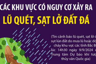 Cảnh báo các khu vực có nguy cơ xảy ra lũ quét, sạt lở đất đá