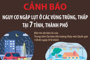 Cảnh báo nguy cơ ngập lụt ở các vùng trũng, thấp tại 7 tỉnh, thành phố
