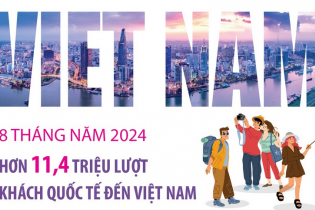 Hơn 11,4 triệu lượt khách quốc tế đến Việt Nam sau 8 tháng năm 2024
