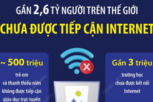 Có gần 2,6 tỷ người trên thế giới chưa được tiếp cận với Internet