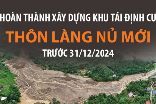 Hoàn thành xây dựng khu tái định cư thôn làng Nủ mới trước ngày 31/12/2024