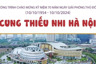 Cung thiếu nhi Hà Nội - Công trình chào mừng kỷ niệm 70 năm Ngày Giải phóng Thủ đô