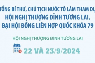 Tổng Bí thư, Chủ tịch nước Tô Lâm tham dự Hội nghị thượng đỉnh Tương lai, Đại hội đồng Liên hợp quốc Khóa 79