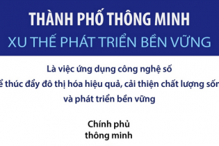 Thành phố thông minh - Xu thế phát triển bền vững