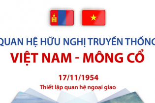 Quan hệ hữu nghị truyền thống Việt Nam - Mông Cổ