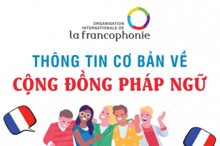 Thông tin cơ bản về Cộng đồng Pháp ngữ