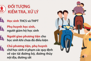 Đợt cao điểm xử lý nghiêm học sinh và phụ huynh vi phạm giao thông