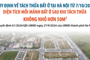 Hà Nội áp dụng quy định mới về diện tích đất ở tối thiểu để được tách thửa