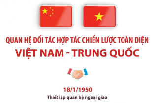 Quan hệ Đối tác hợp tác chiến lược toàn diện Việt Nam - Trung Quốc