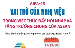 AIPA-45: Vai trò của Nghị viện trong việc thúc đẩy hội nhập và tăng trưởng chung của ASEAN