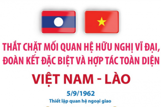 Thắt chặt mối quan hệ hữu nghị vĩ đại, đoàn kết đặc biệt và hợp tác toàn diện Việt Nam - Lào