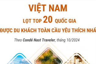 Việt Nam lọt Top danh sách 20 quốc gia được du khách toàn cầu yêu thích nhất