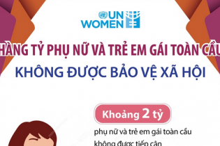 Hàng tỷ phụ nữ và trẻ em gái toàn cầu không được bảo vệ xã hội