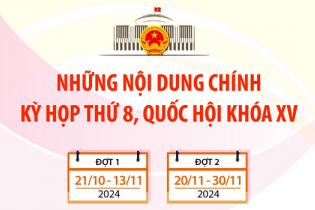 Những nội dung chính của Kỳ họp thứ 8, Quốc hội khóa XV