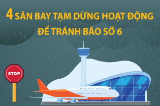 Danh sách 4 sân bay phải tạm dừng hoạt động để tránh bão số 6 - bão TRAMI