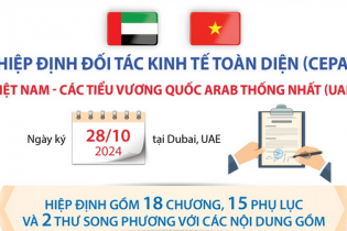 Hiệp định Đối tác kinh tế toàn diện (CEPA) giữa Việt Nam và UAE
